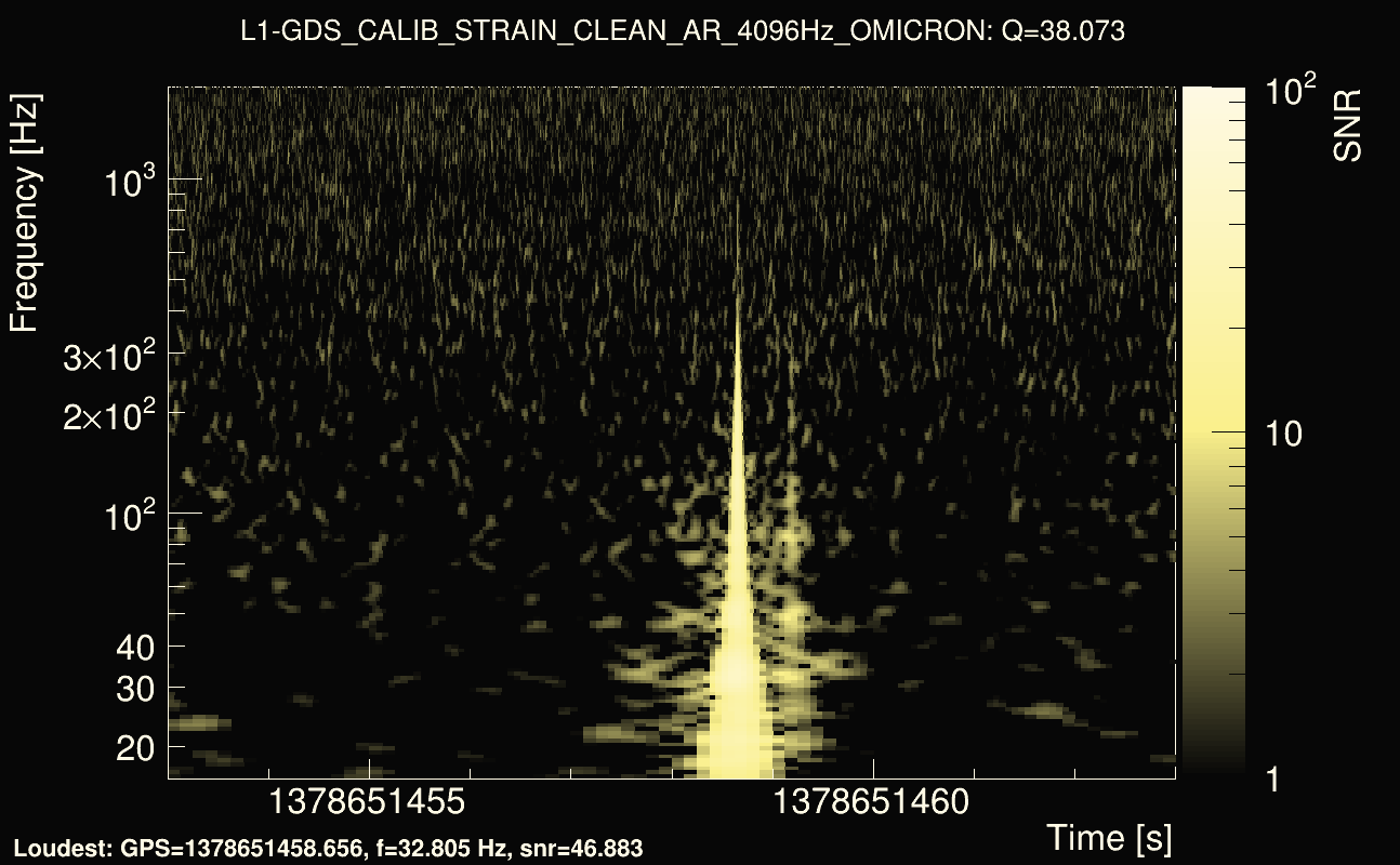 Omicron map Q3, det1, 1378651458