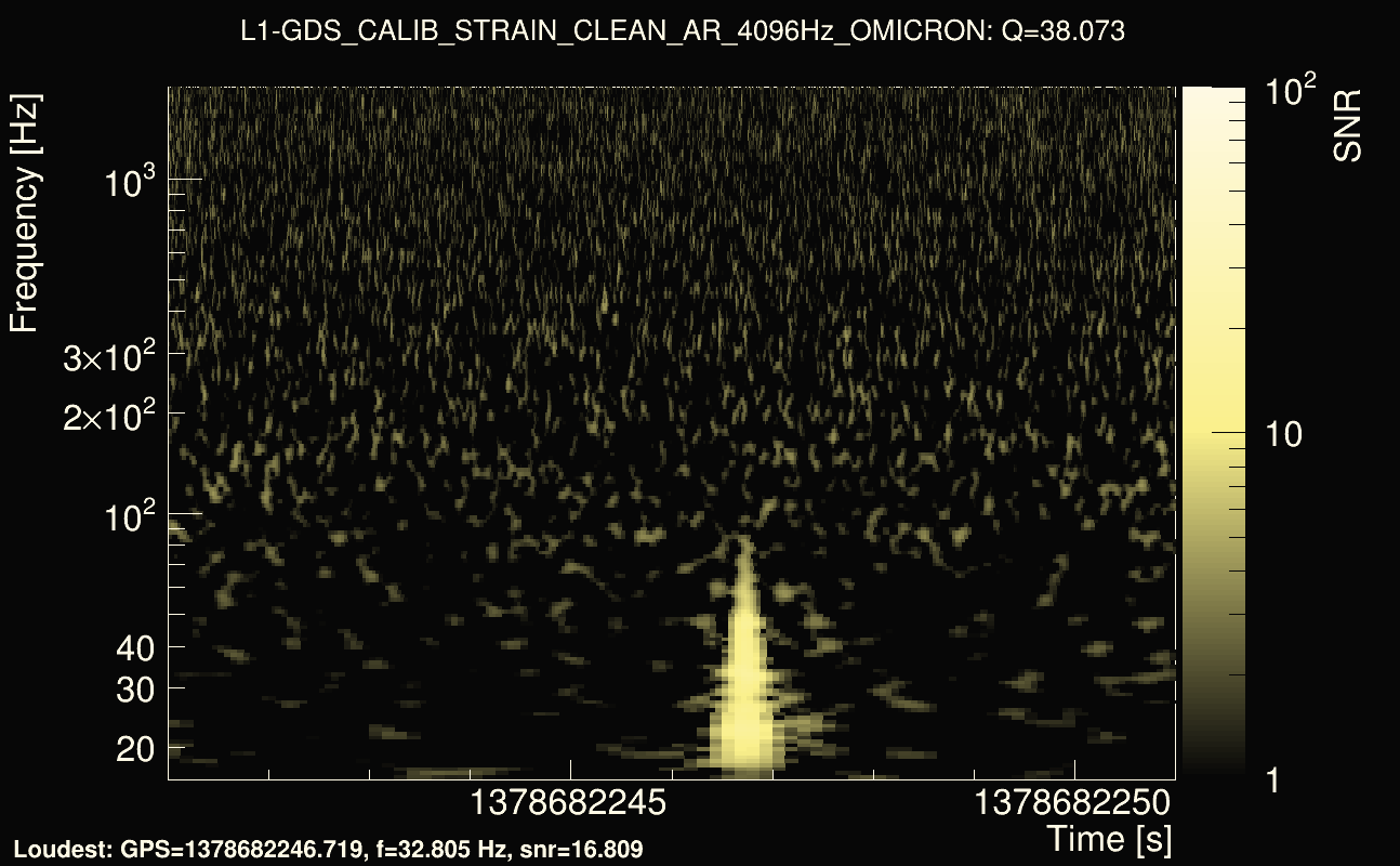 Omicron map Q3, det1, 1378682246