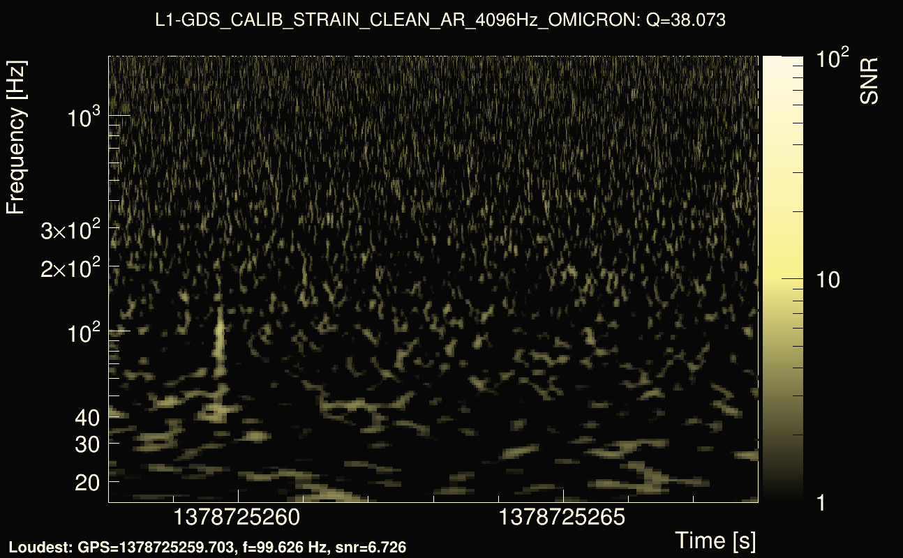 Omicron map Q3, det1, 1378725263