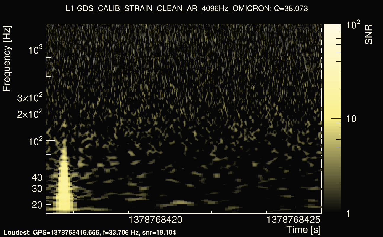 Omicron map Q3, det1, 1378768421