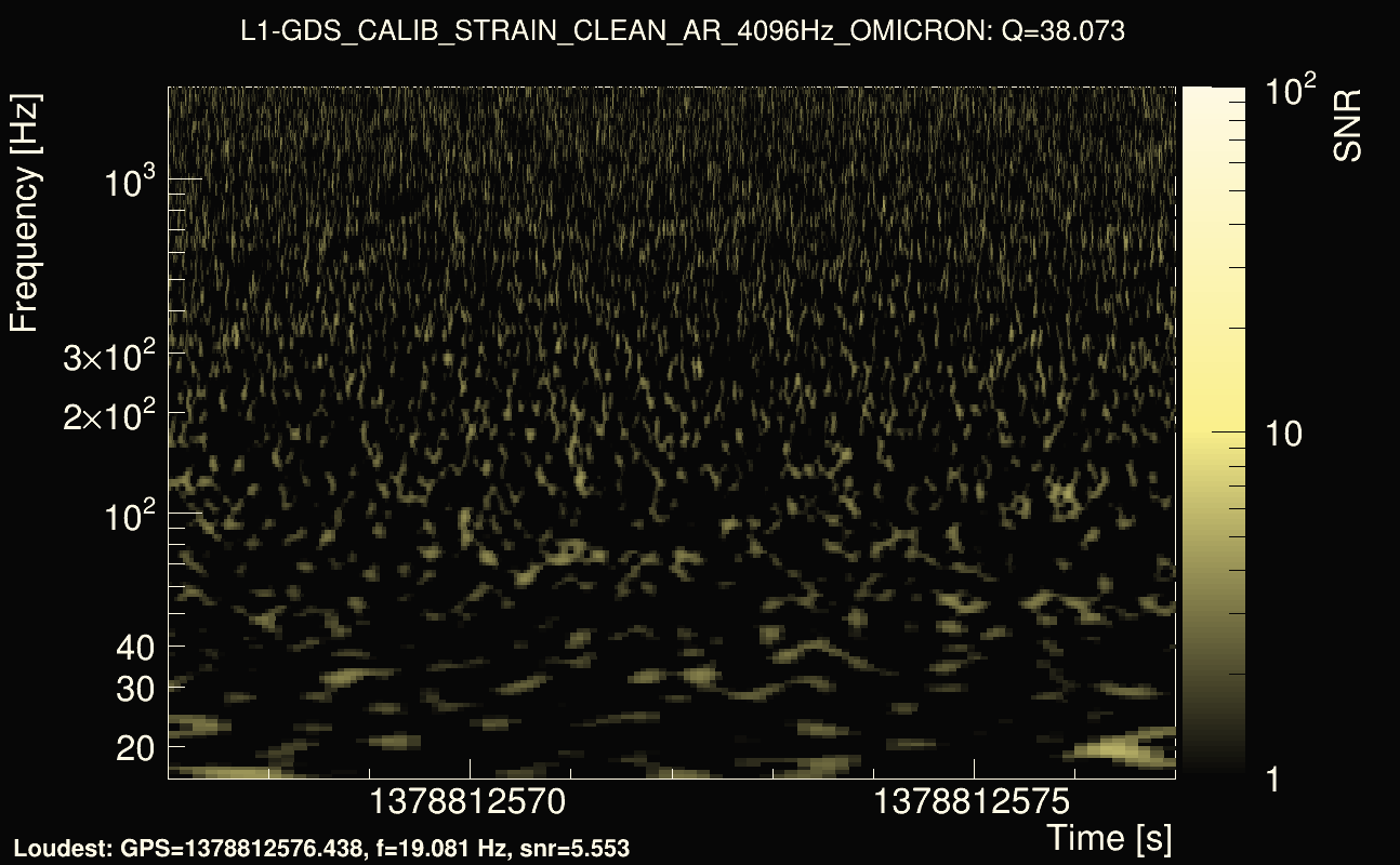 Omicron map Q3, det1, 1378812572