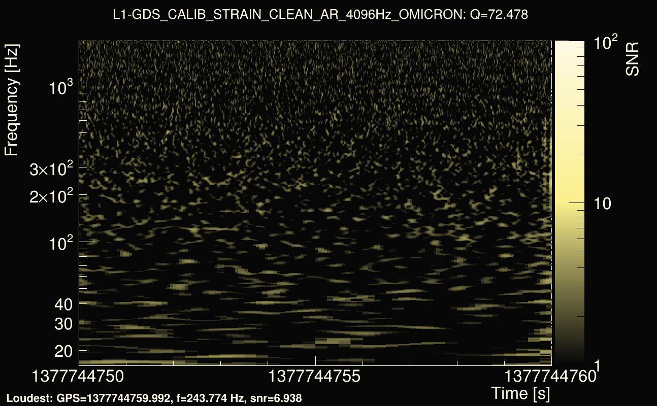 Omicron map Q4, det1, 1377744755