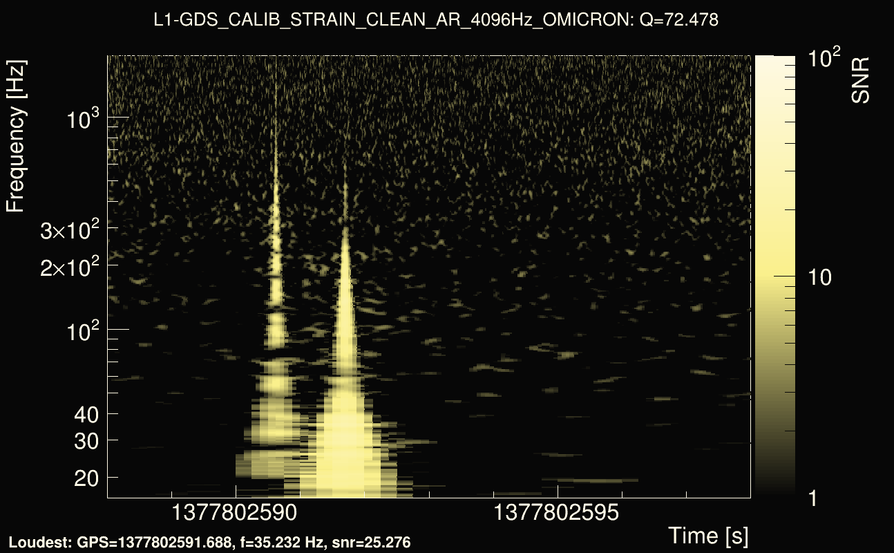 Omicron map Q4, det1, 1377802593