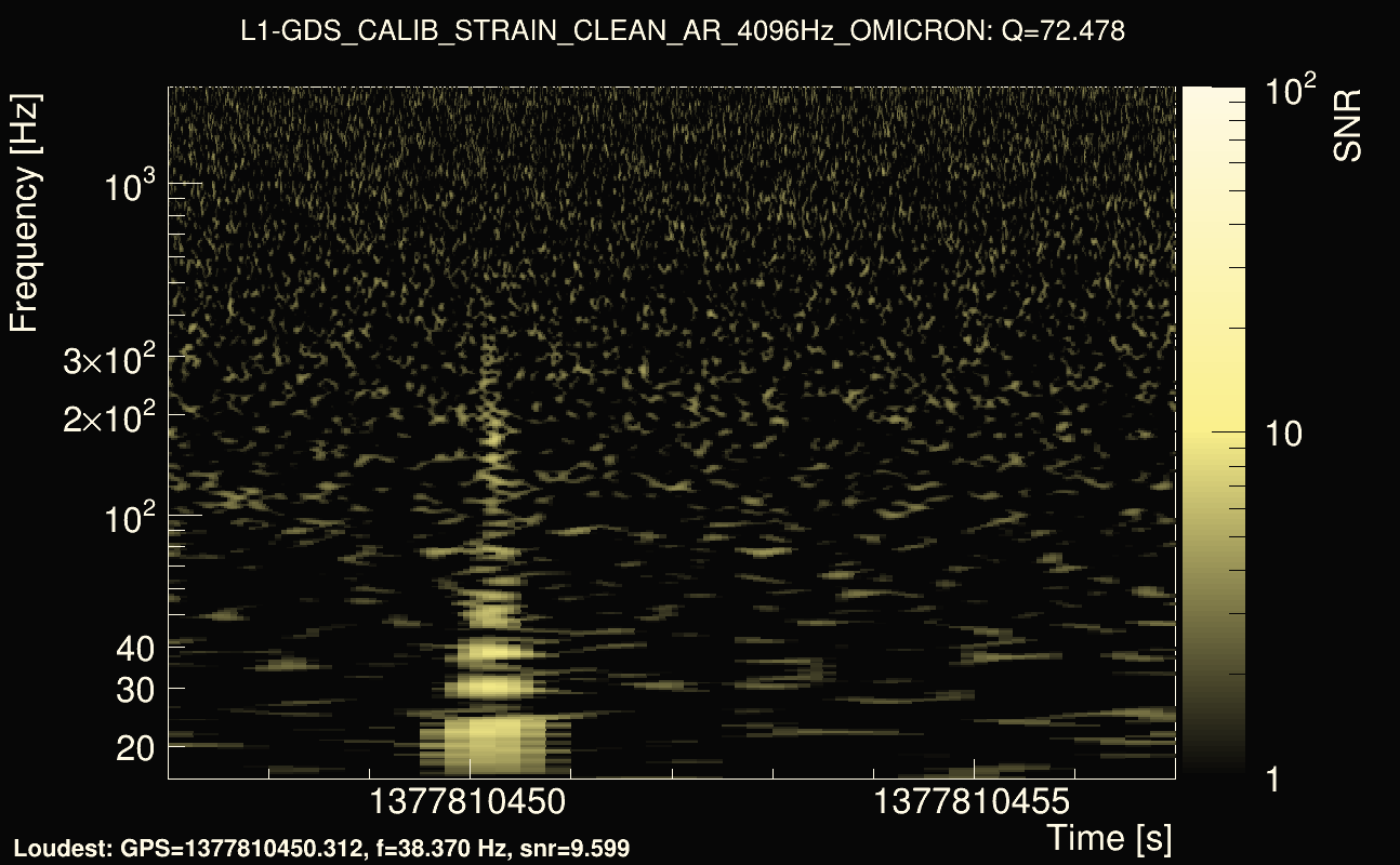 Omicron map Q4, det1, 1377810452