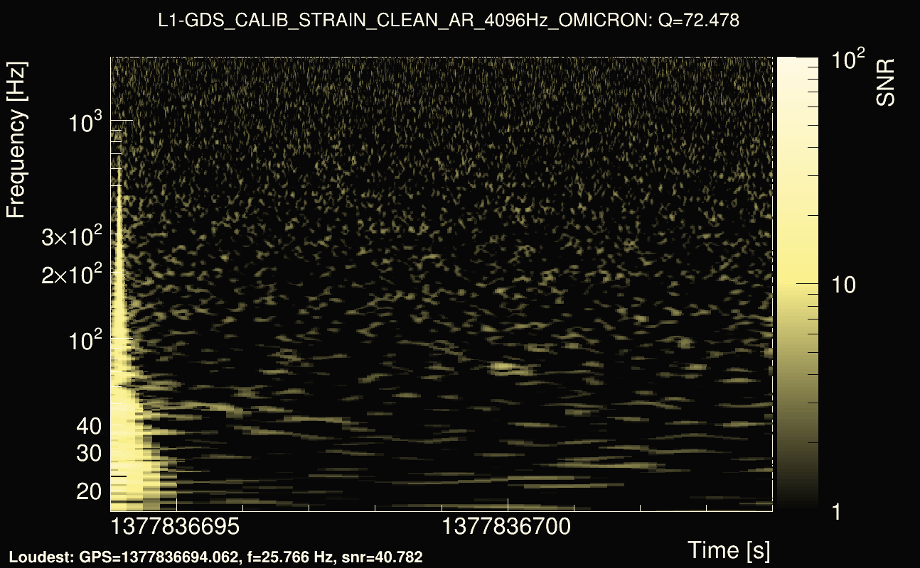 Omicron map Q4, det1, 1377836699