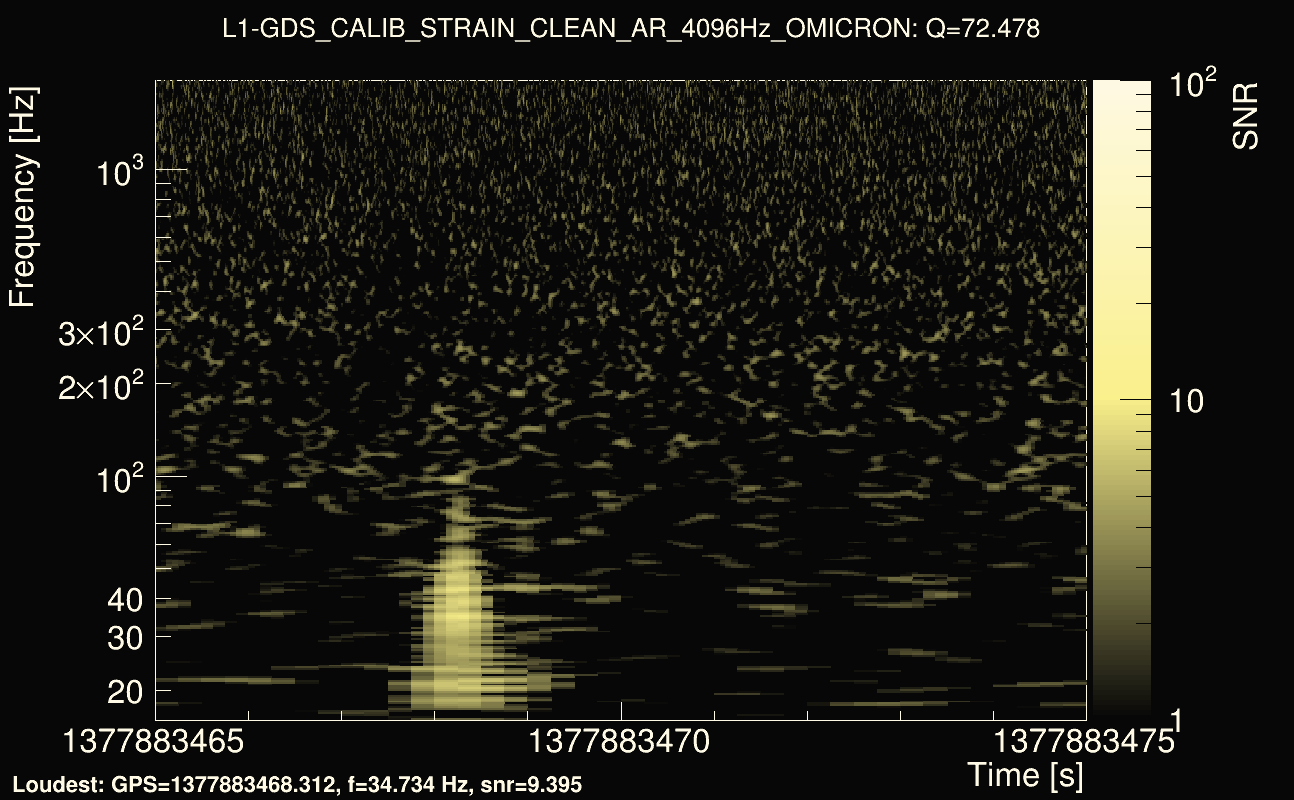 Omicron map Q4, det1, 1377883470