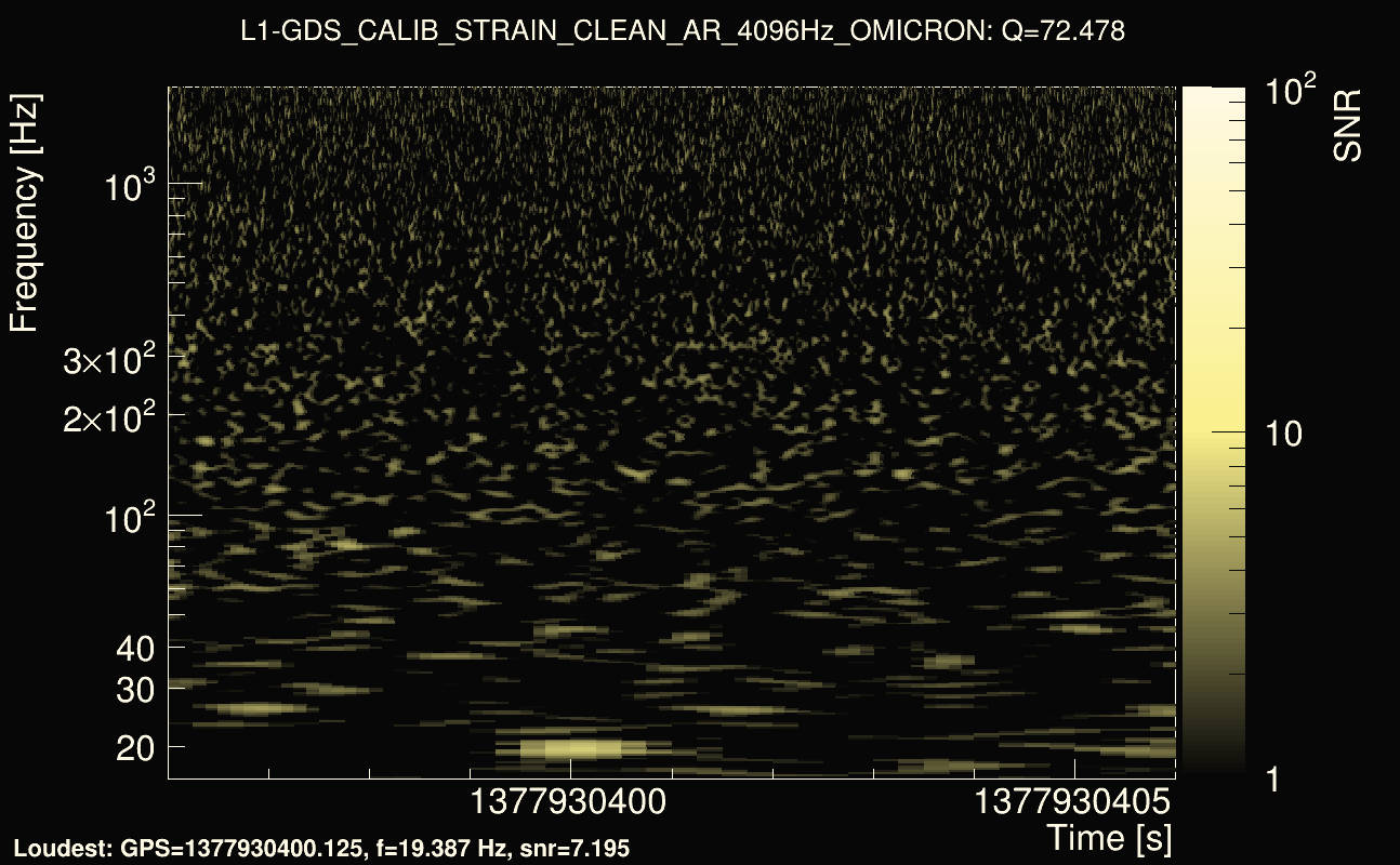 Omicron map Q4, det1, 1377930401