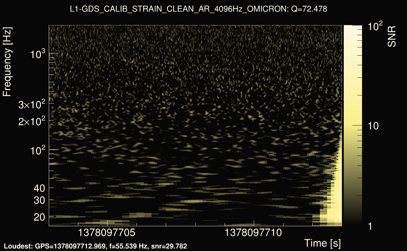 Omicron map Q4, det1, 1378097708