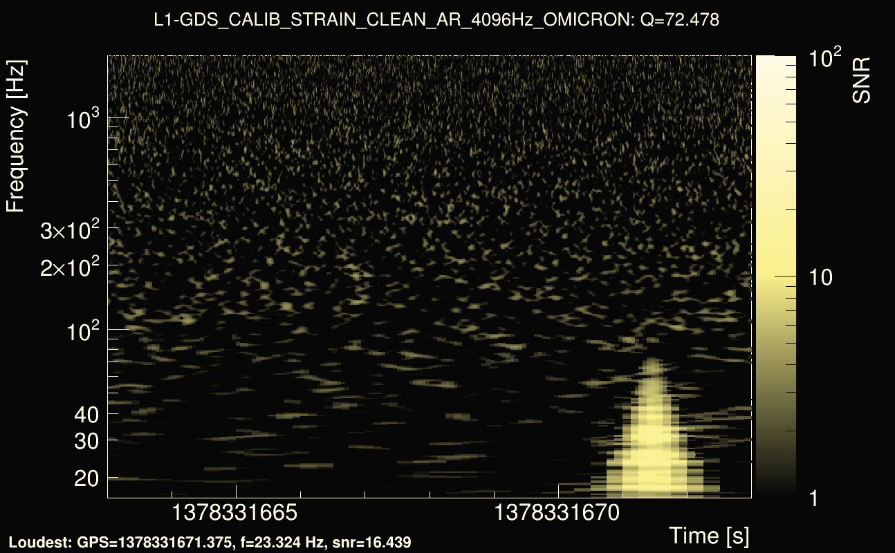 Omicron map Q4, det1, 1378331668