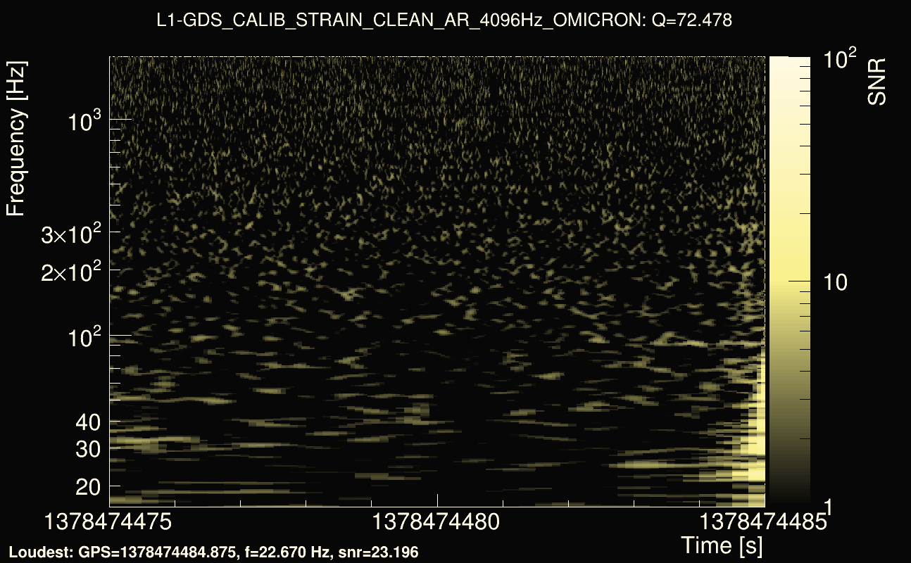 Omicron map Q4, det1, 1378474480