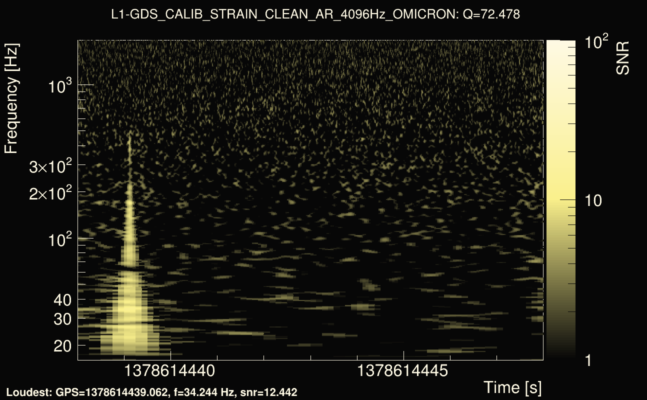 Omicron map Q4, det1, 1378614443