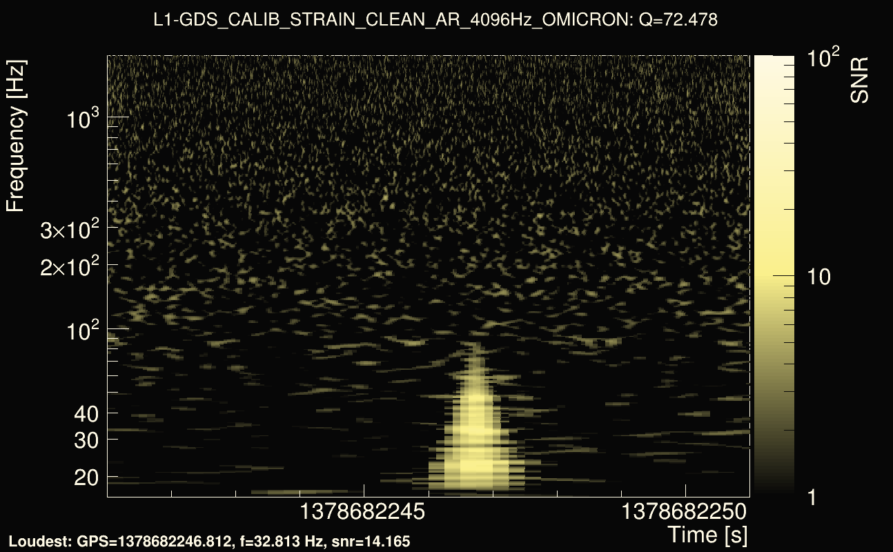 Omicron map Q4, det1, 1378682246