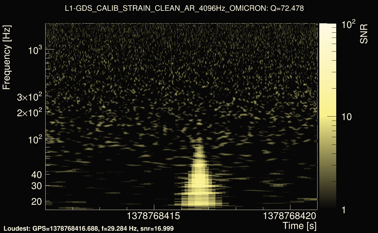 Omicron map Q4, det1, 1378768416