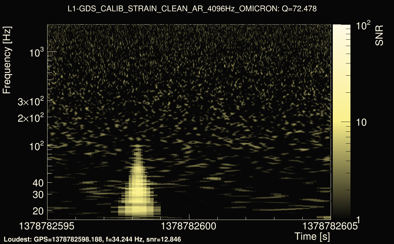 Omicron map Q4, det1, 1378782600