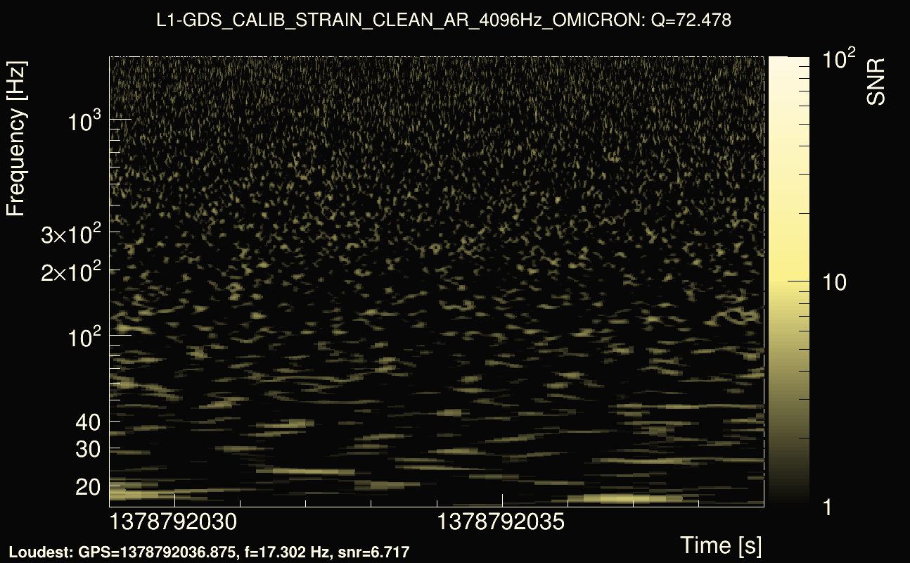 Omicron map Q4, det1, 1378792034