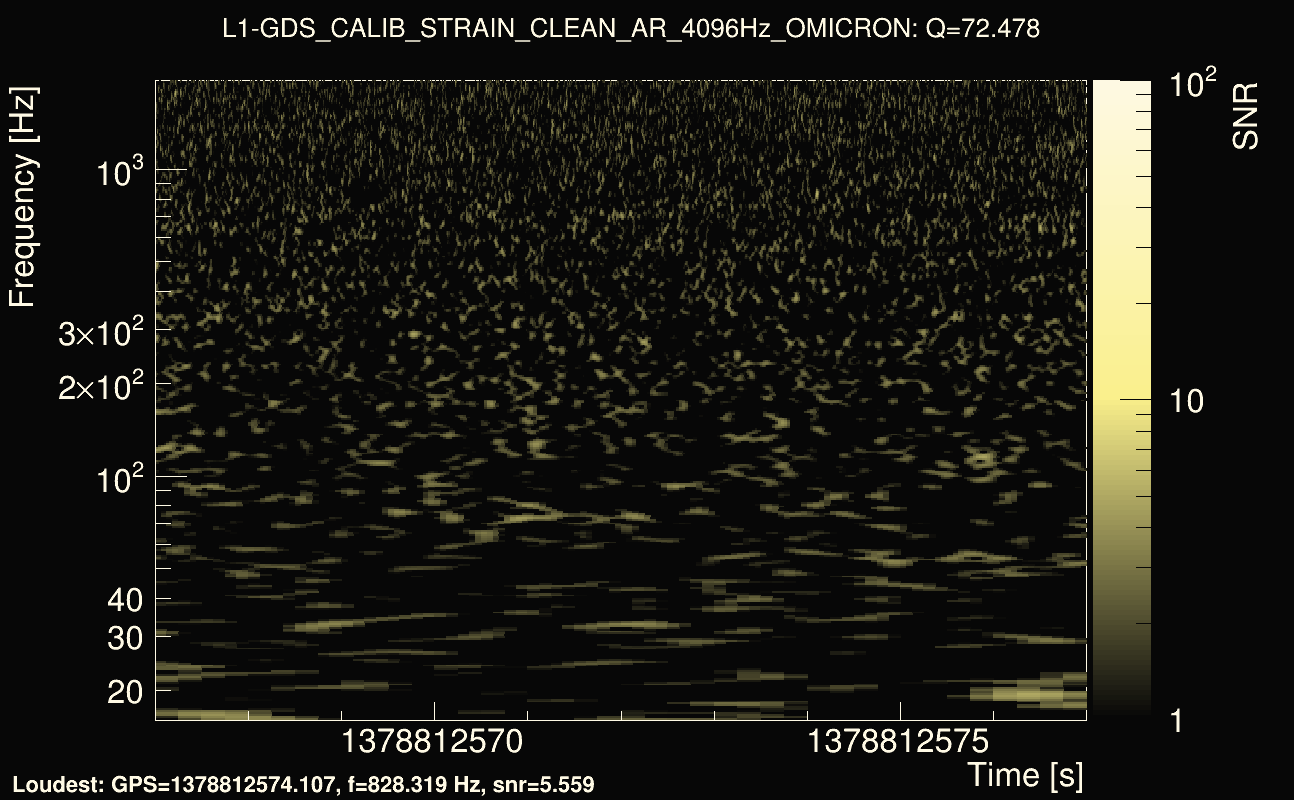 Omicron map Q4, det1, 1378812572