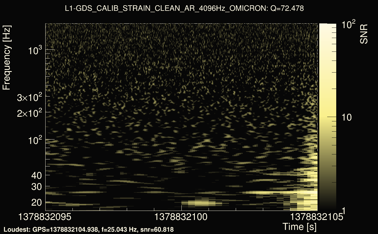 Omicron map Q4, det1, 1378832100