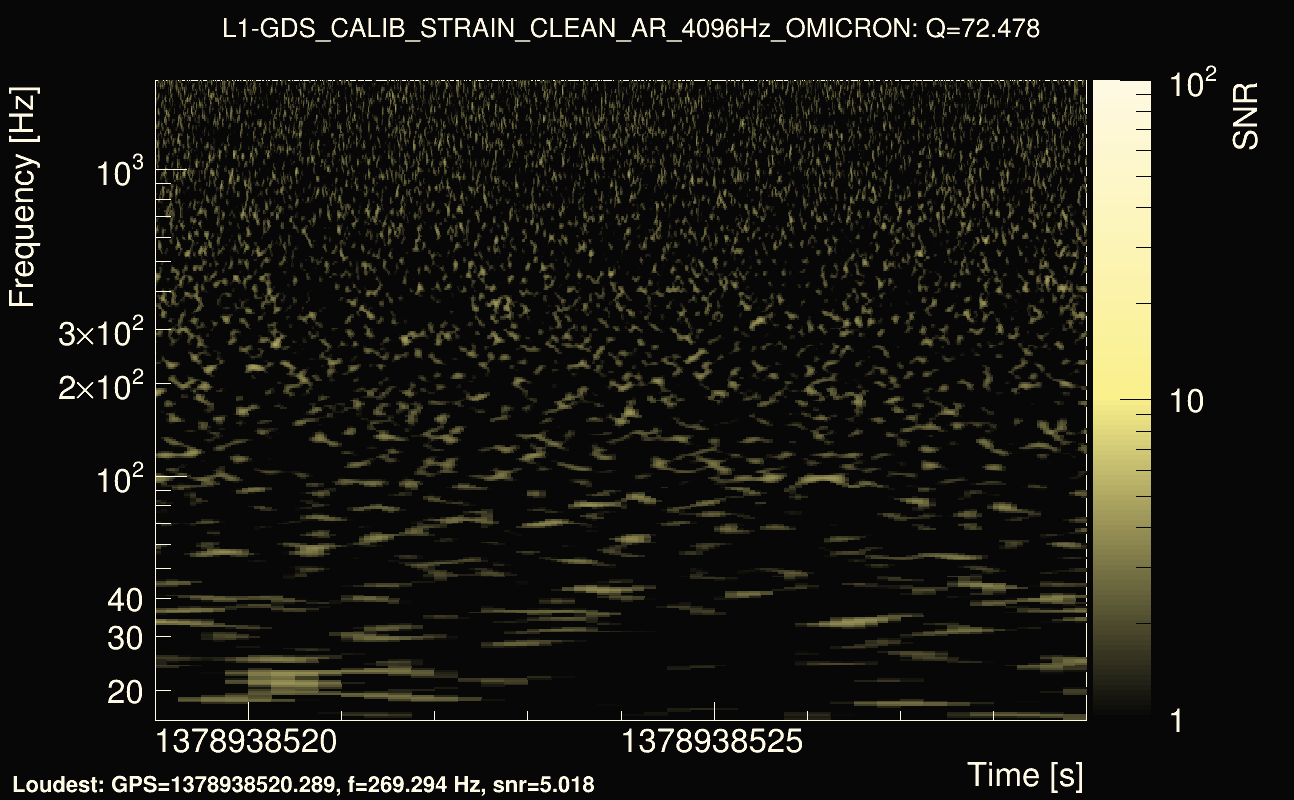 Omicron map Q4, det1, 1378938524
