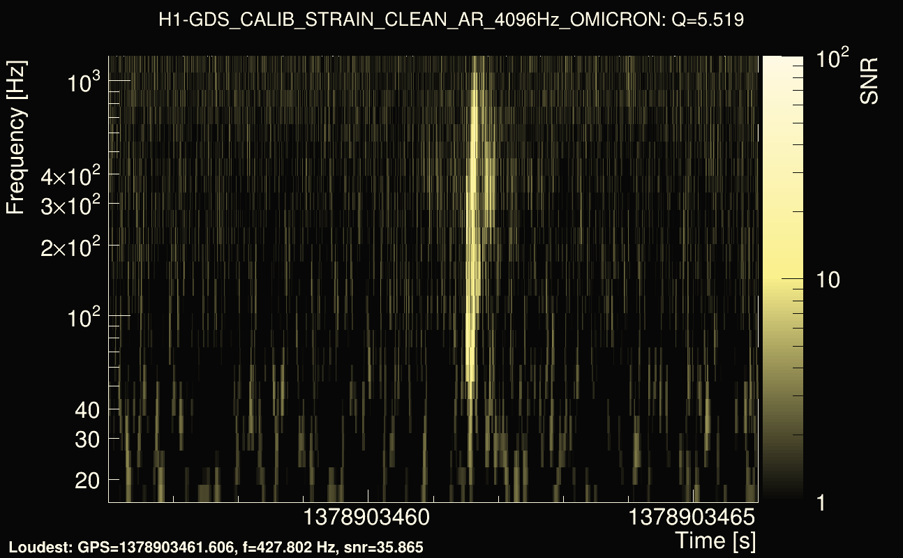 Omicron map Q0, det0, 1378903461