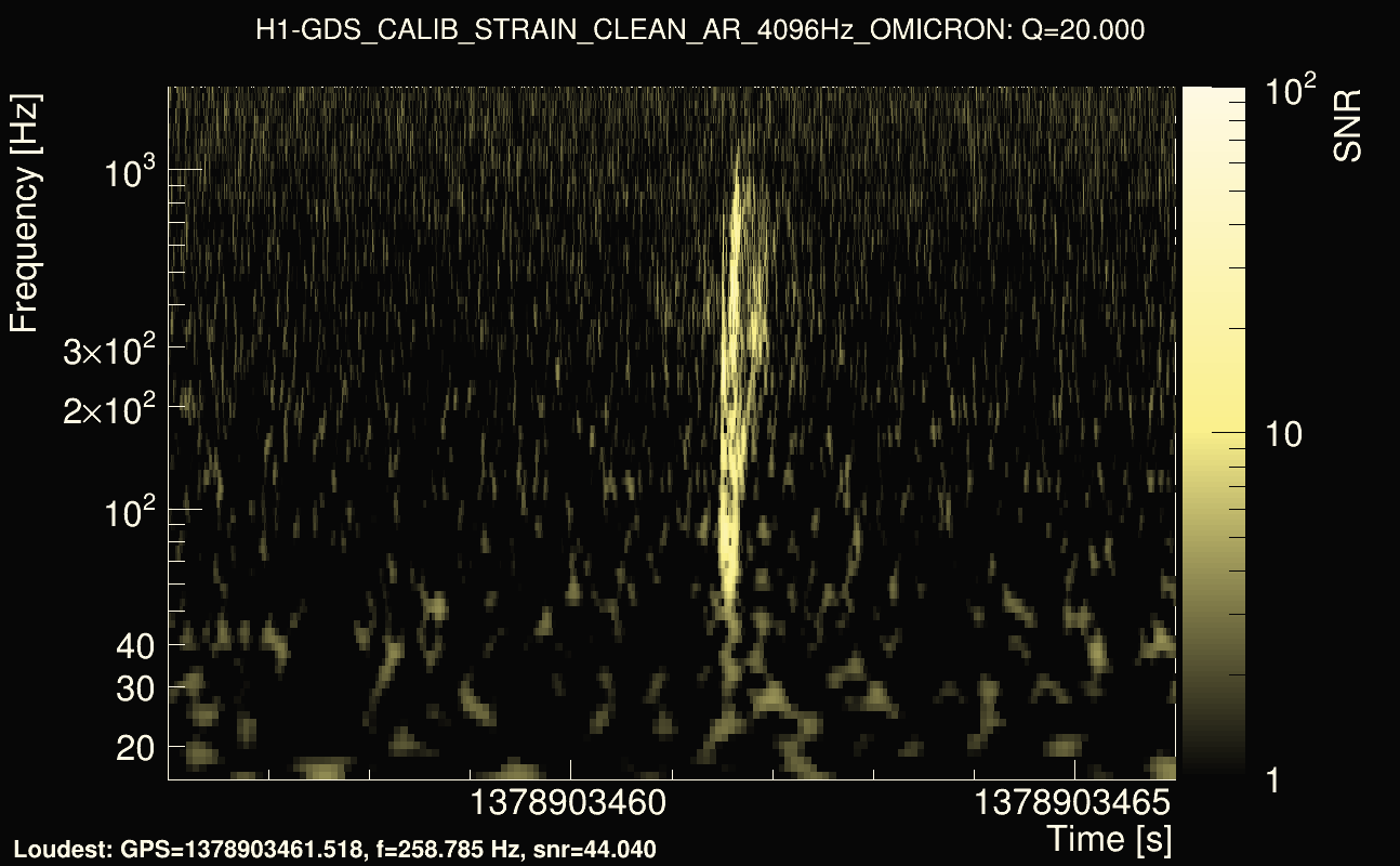 Omicron map Q2, det0, 1378903461