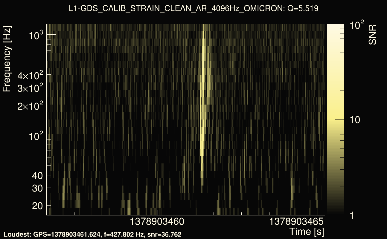 Omicron map Q0, det1, 1378903461