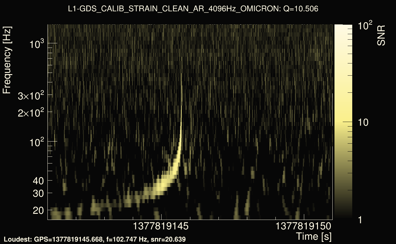 Omicron map Q1, det1, 1377819146