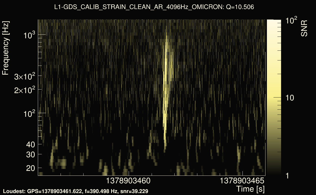 Omicron map Q1, det1, 1378903461