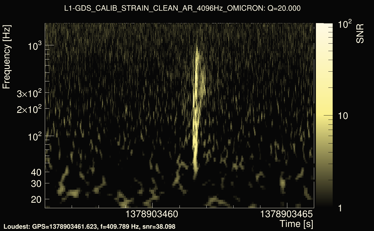 Omicron map Q2, det1, 1378903461