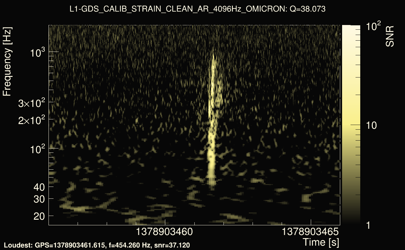 Omicron map Q3, det1, 1378903461