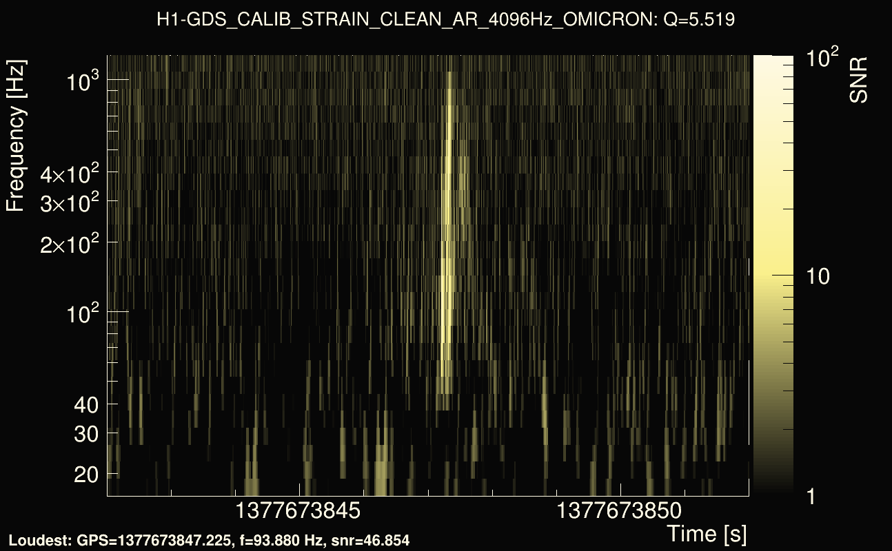 Omicron map Q0, det0, 1377673847
