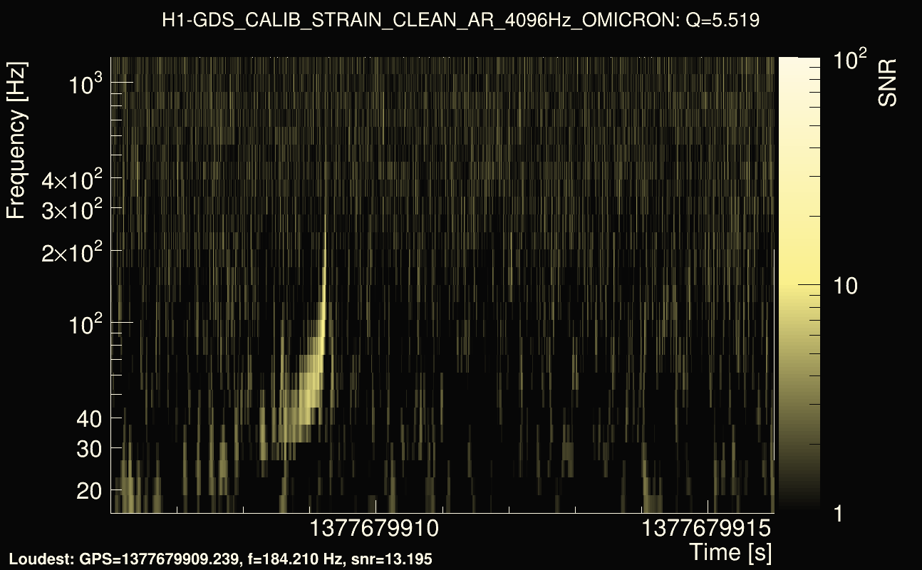 Omicron map Q0, det0, 1377679911