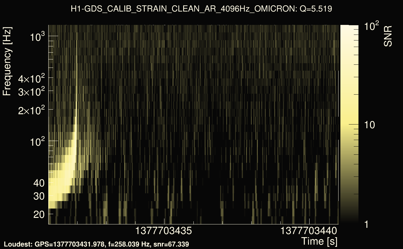 Omicron map Q0, det0, 1377703436