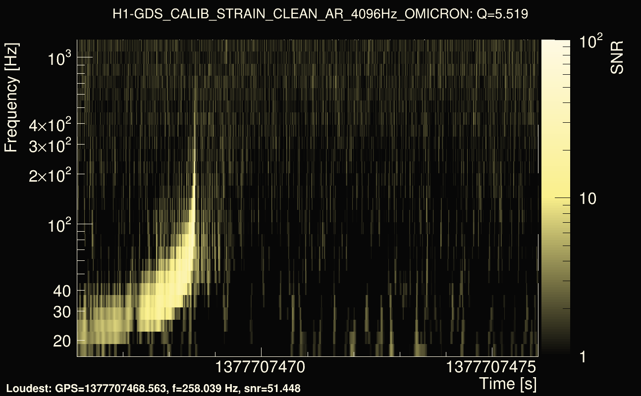 Omicron map Q0, det0, 1377707471