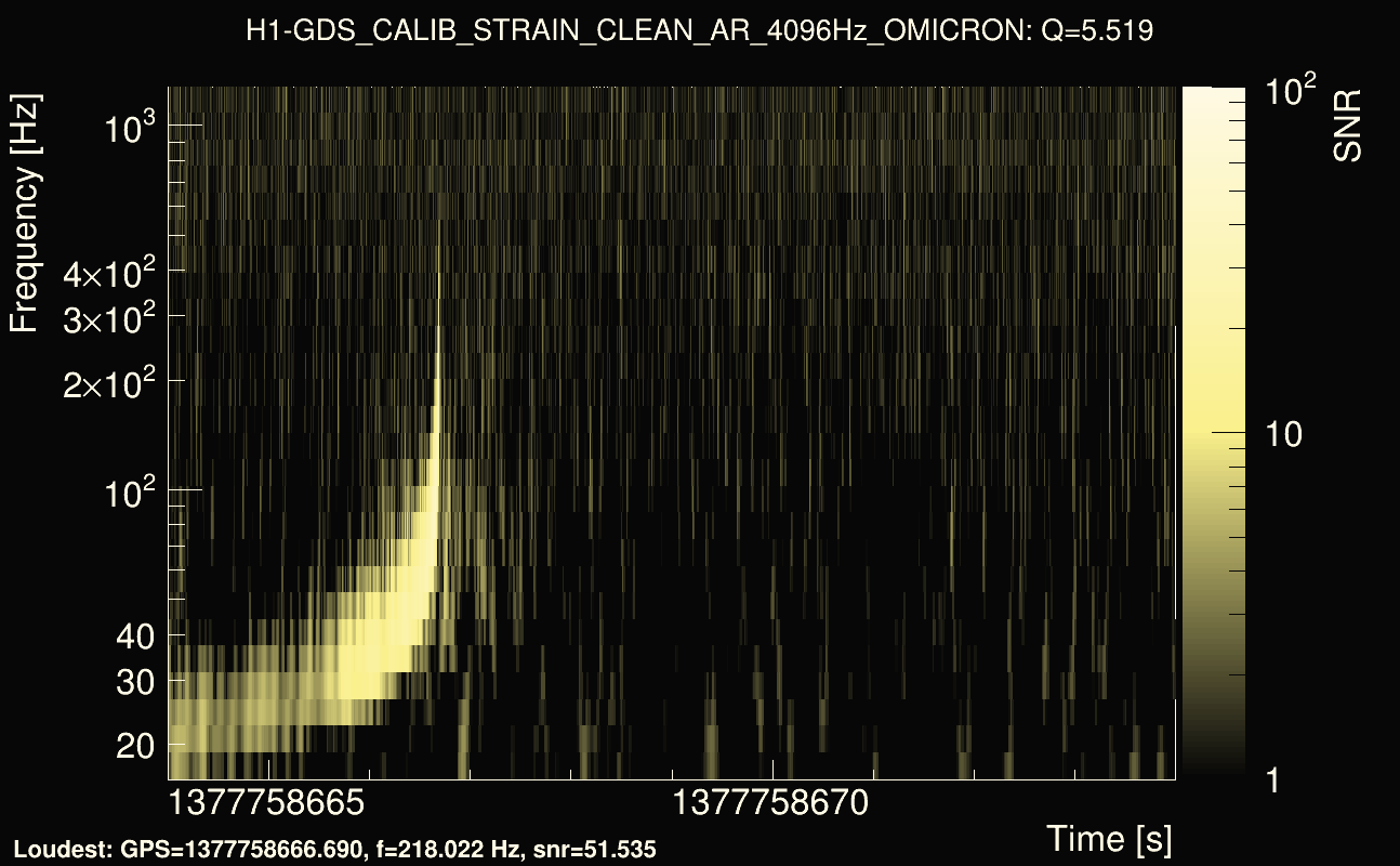 Omicron map Q0, det0, 1377758669