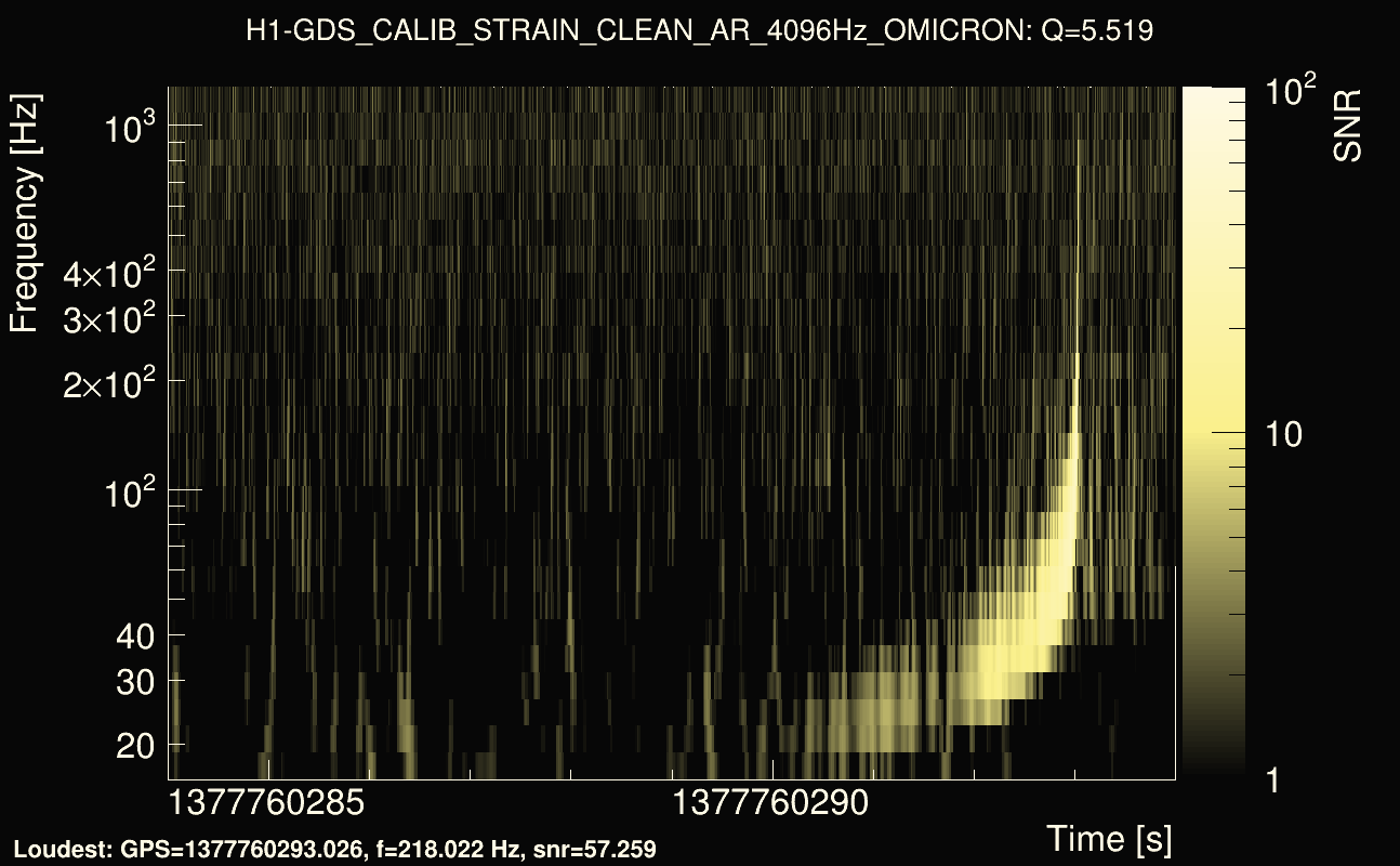 Omicron map Q0, det0, 1377760289
