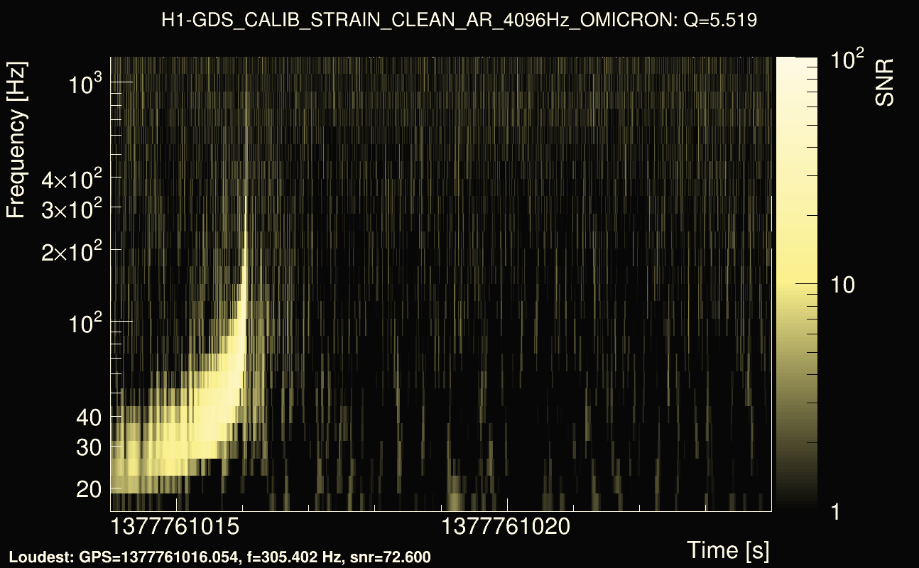 Omicron map Q0, det0, 1377761019