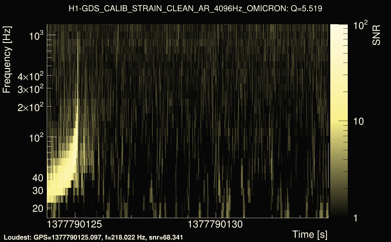 Omicron map Q0, det0, 1377790129