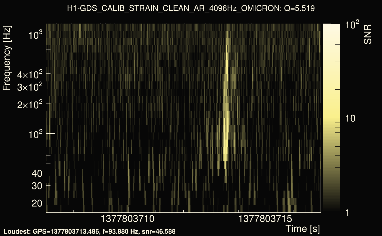 Omicron map Q0, det0, 1377803712