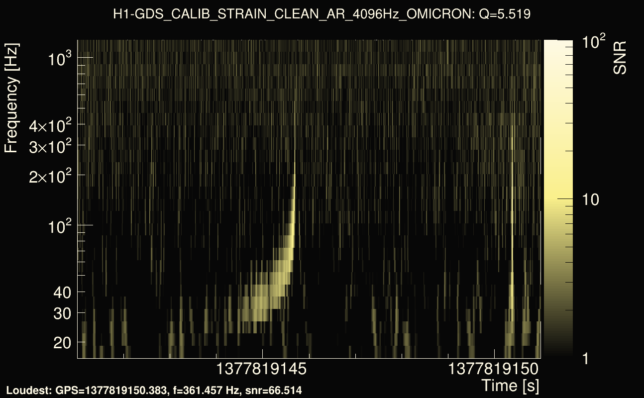 Omicron map Q0, det0, 1377819146