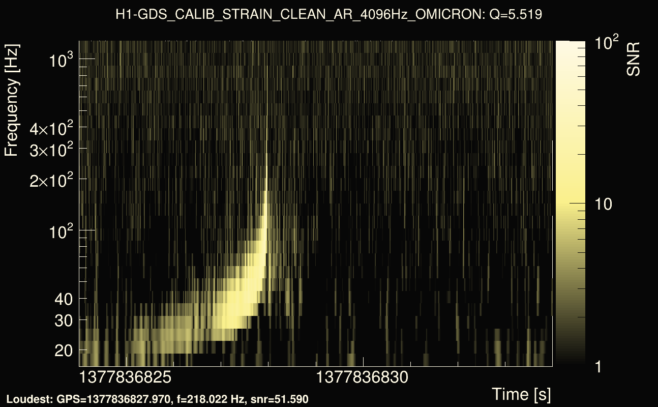 Omicron map Q0, det0, 1377836829
