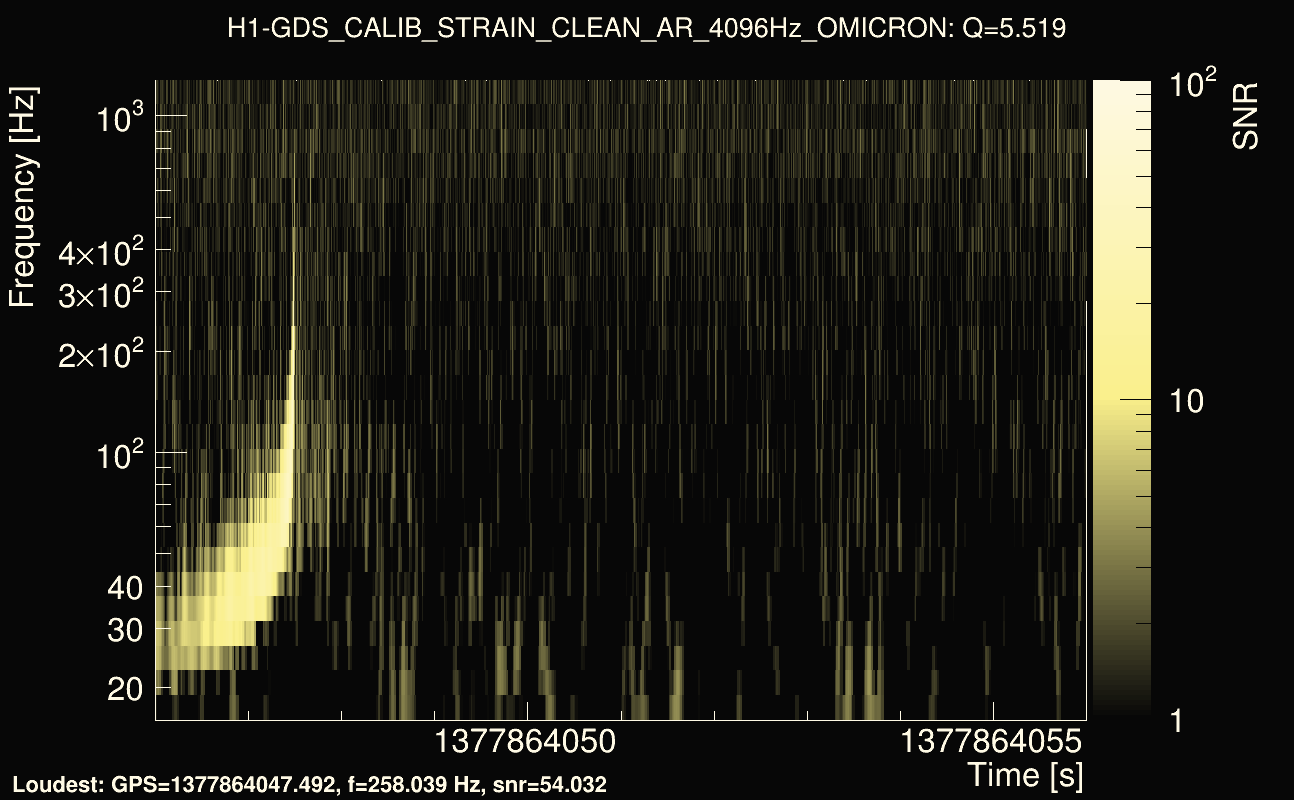 Omicron map Q0, det0, 1377864051