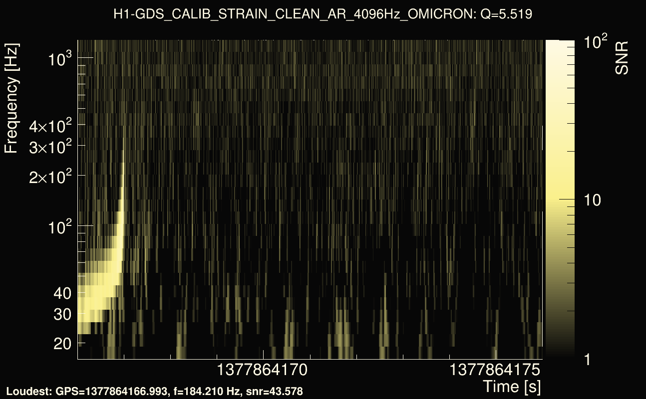 Omicron map Q0, det0, 1377864171