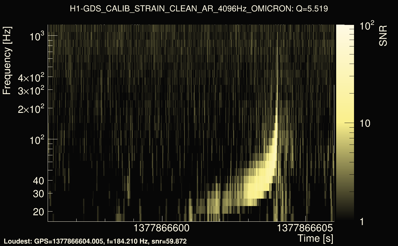Omicron map Q0, det0, 1377866601