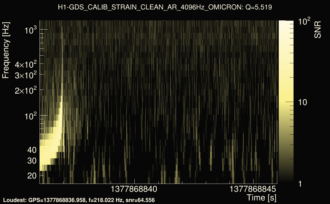 Omicron map Q0, det0, 1377868841