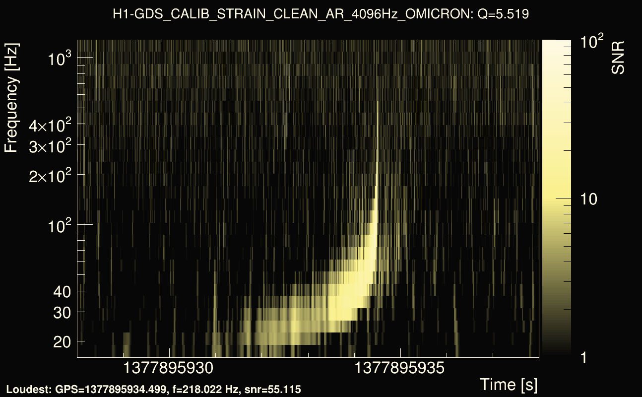 Omicron map Q0, det0, 1377895933