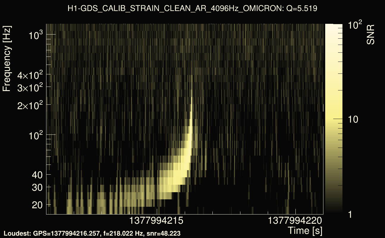 Omicron map Q0, det0, 1377994216