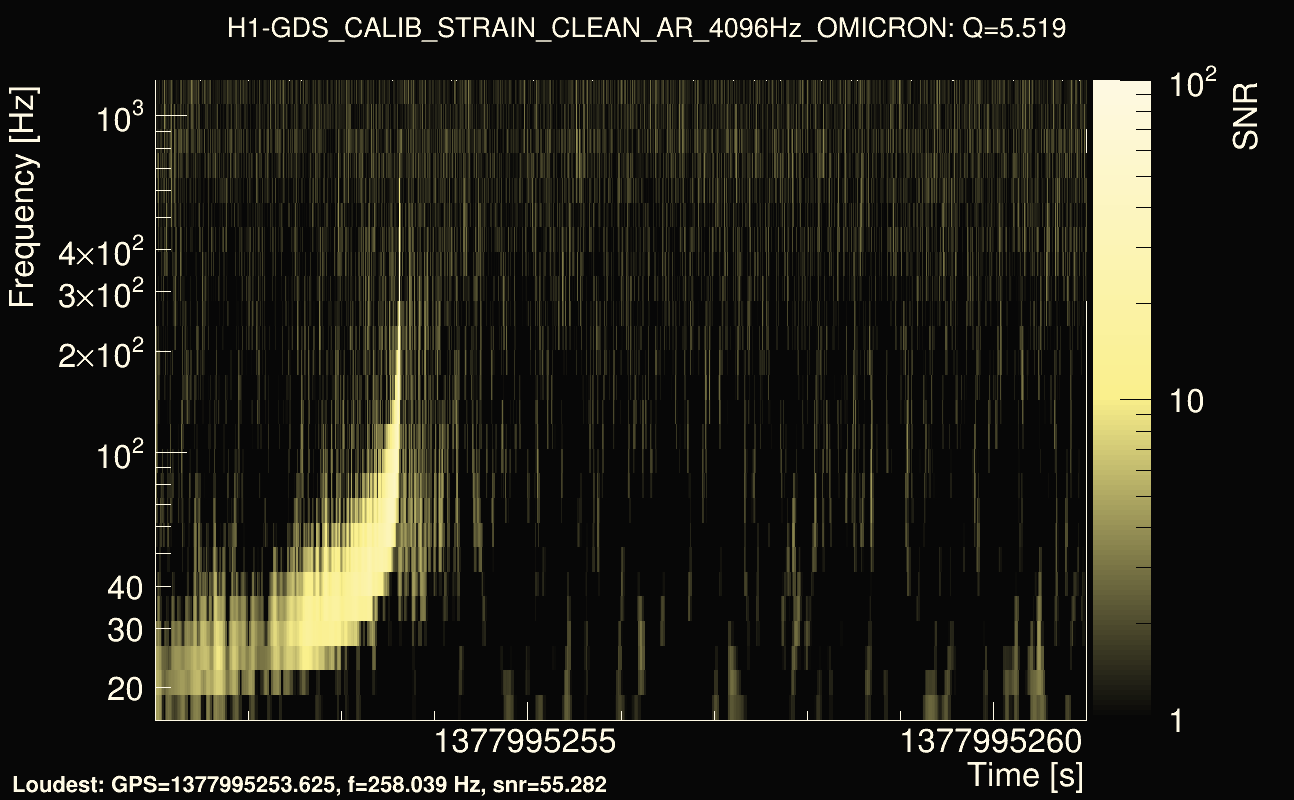 Omicron map Q0, det0, 1377995256