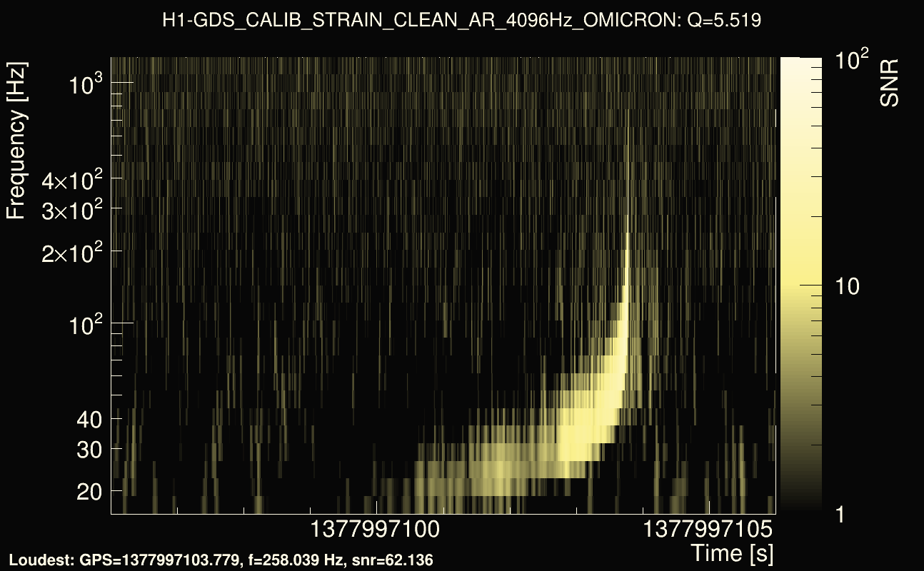 Omicron map Q0, det0, 1377997101