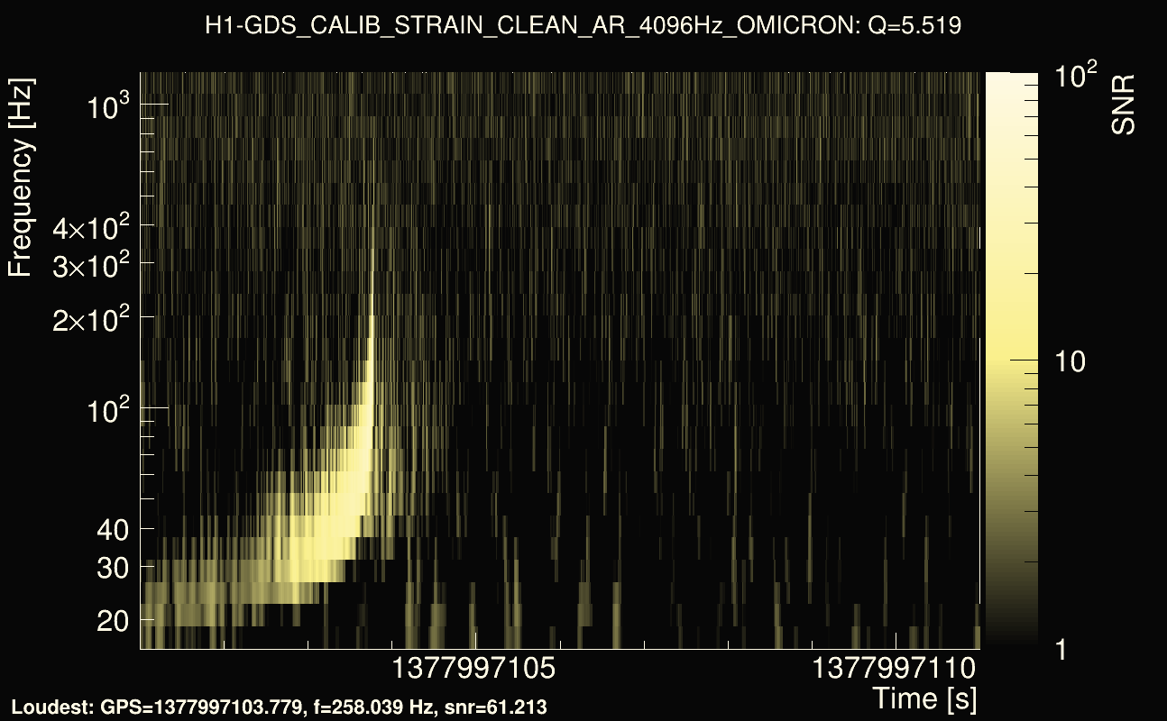 Omicron map Q0, det0, 1377997106
