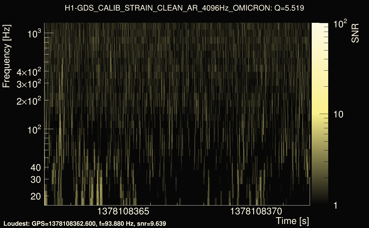 Omicron map Q0, det0, 1378108367